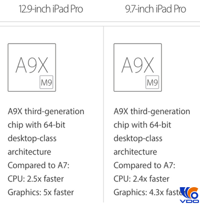 iPhone SE và iPad Pro 9,7 inch chỉ dùng RAM 2 GB