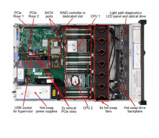 IBM System x3650 M5- 8871-C2A